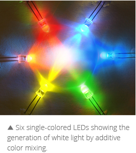Novel photonics devices