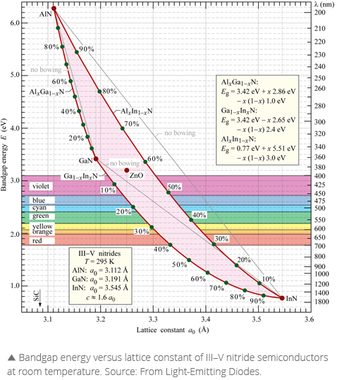 Novel photonics devices