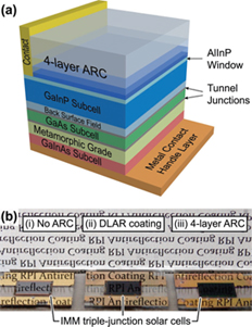 Solid-state light sources