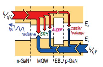 Solid-state light sources