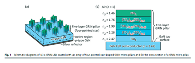 Solid-state light sources