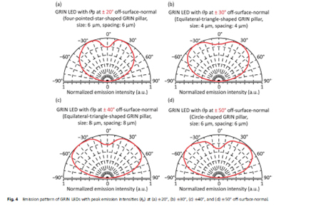 Solid-state lighting